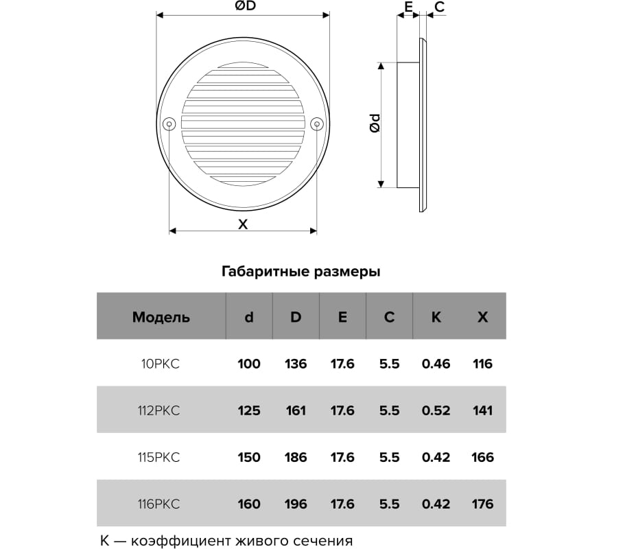 Решетка круглая с сеткой и фланцем SANTREK AIR d150 (РК 150с)