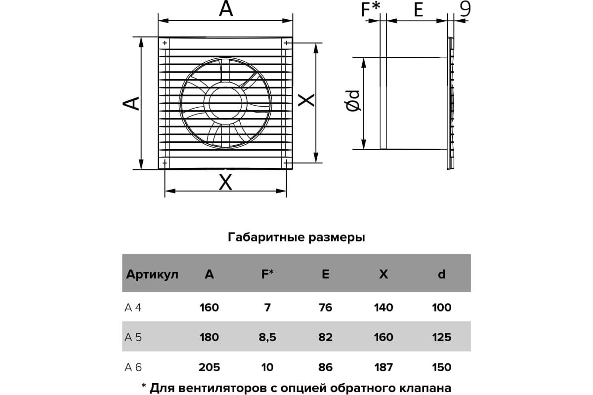 Вентилятор AURAMAX A 5 AT осевой вытяжной с Таймером d=125