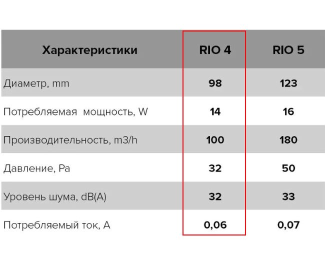 Вентилятор ERA DICITI D100 RIO 4C Ivory канальный осевой вытяжной с обратным клапаном декоративный (бежевый) 