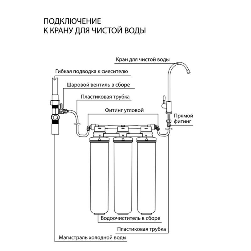 9920087 Фильтр LEMARK BIO для очистки воды трехступенчатый (БЕЗ КРАНА) очистка от хлора и вредных примесей, от бактерий, защита от накипи