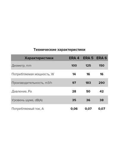 Вентилятор ERA D125 ERA 5 накладной осевой вытяжной