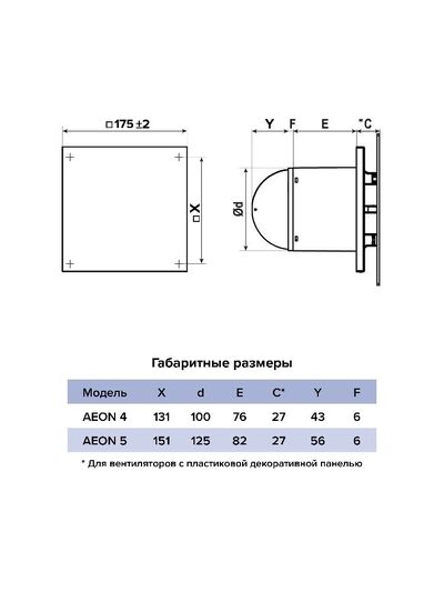 Панель декоративная ERA D100/125 AEON PA4/5 Champagne 175х175 пластик DICITI ШАМПАНЬ