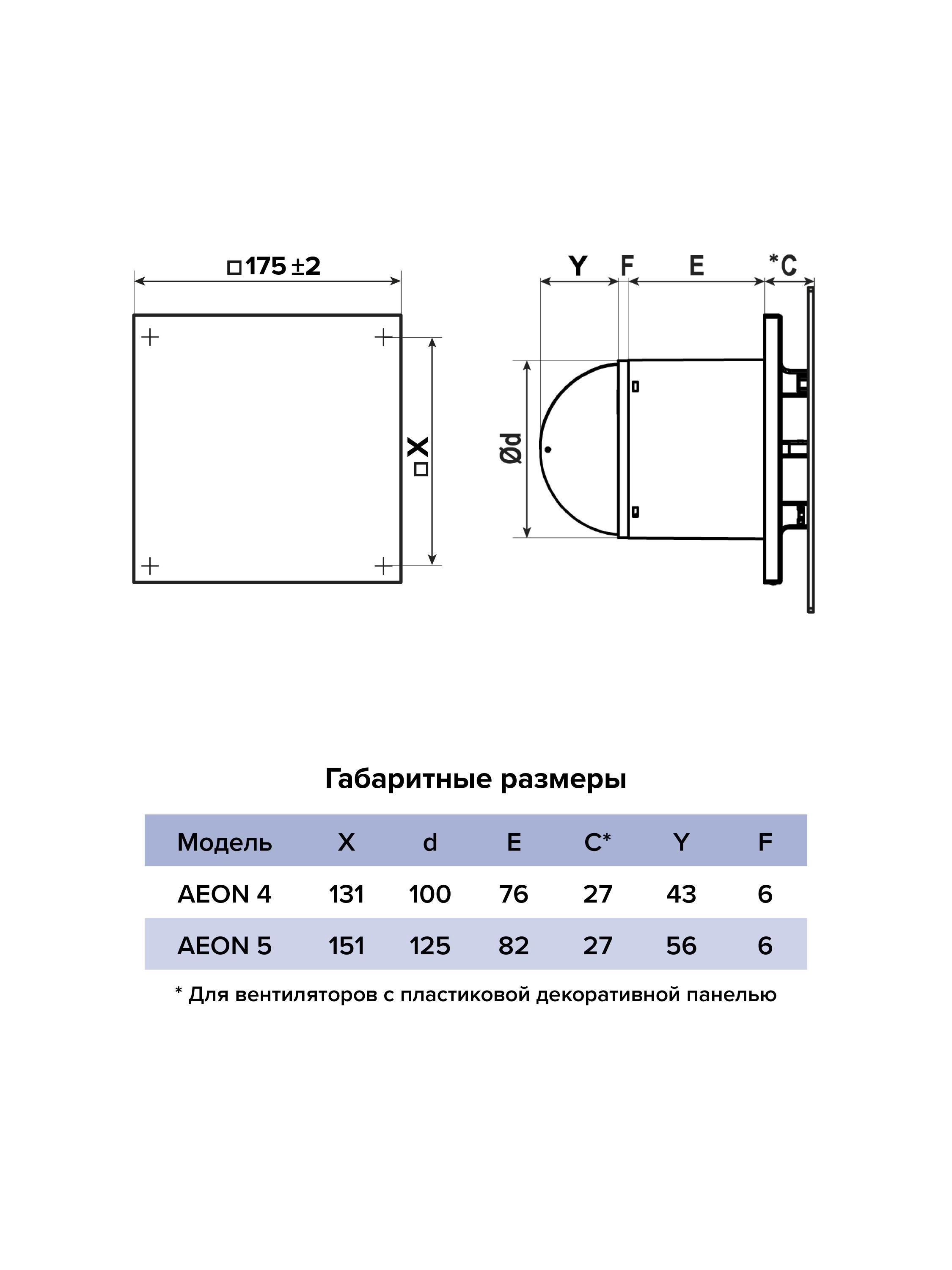 Панель декоративная ERA D100/125 AEON PA4/5 White 175х175 пластик DICITI БЕЛЫЙ