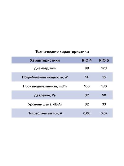 Вентилятор накладной ERA D125 Rio 5C gray metal обр.клапан DICITI СЕРЫЙ
