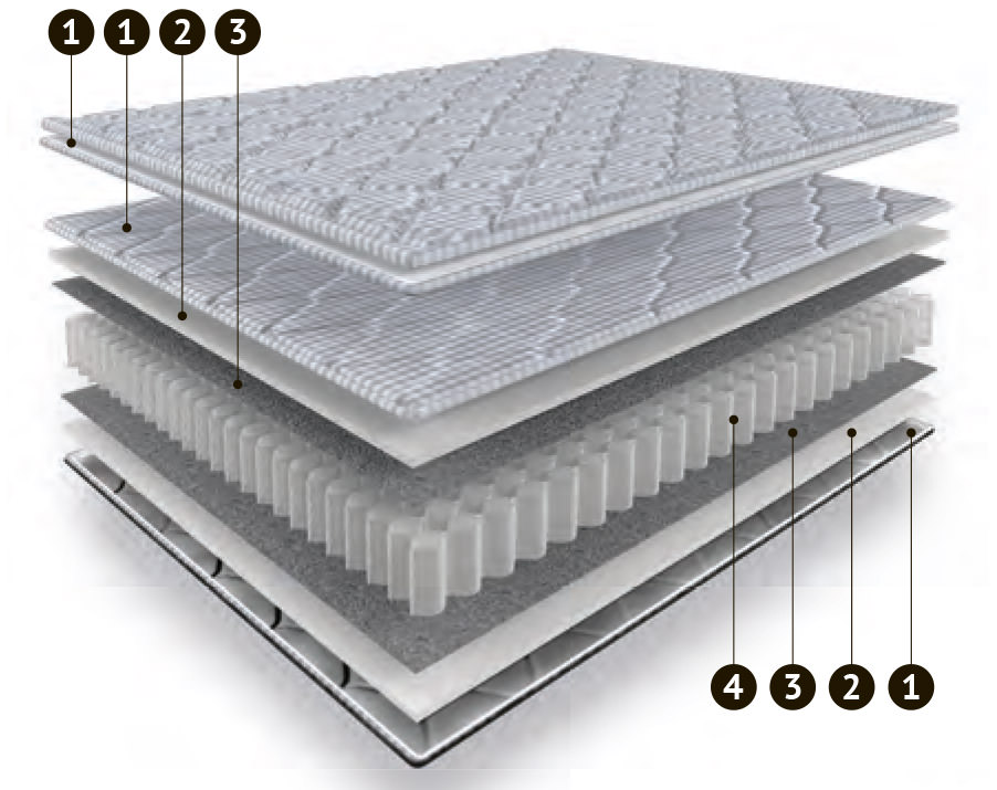 Матрац Style-retro (Strong-600) 70х200 S-скрутка