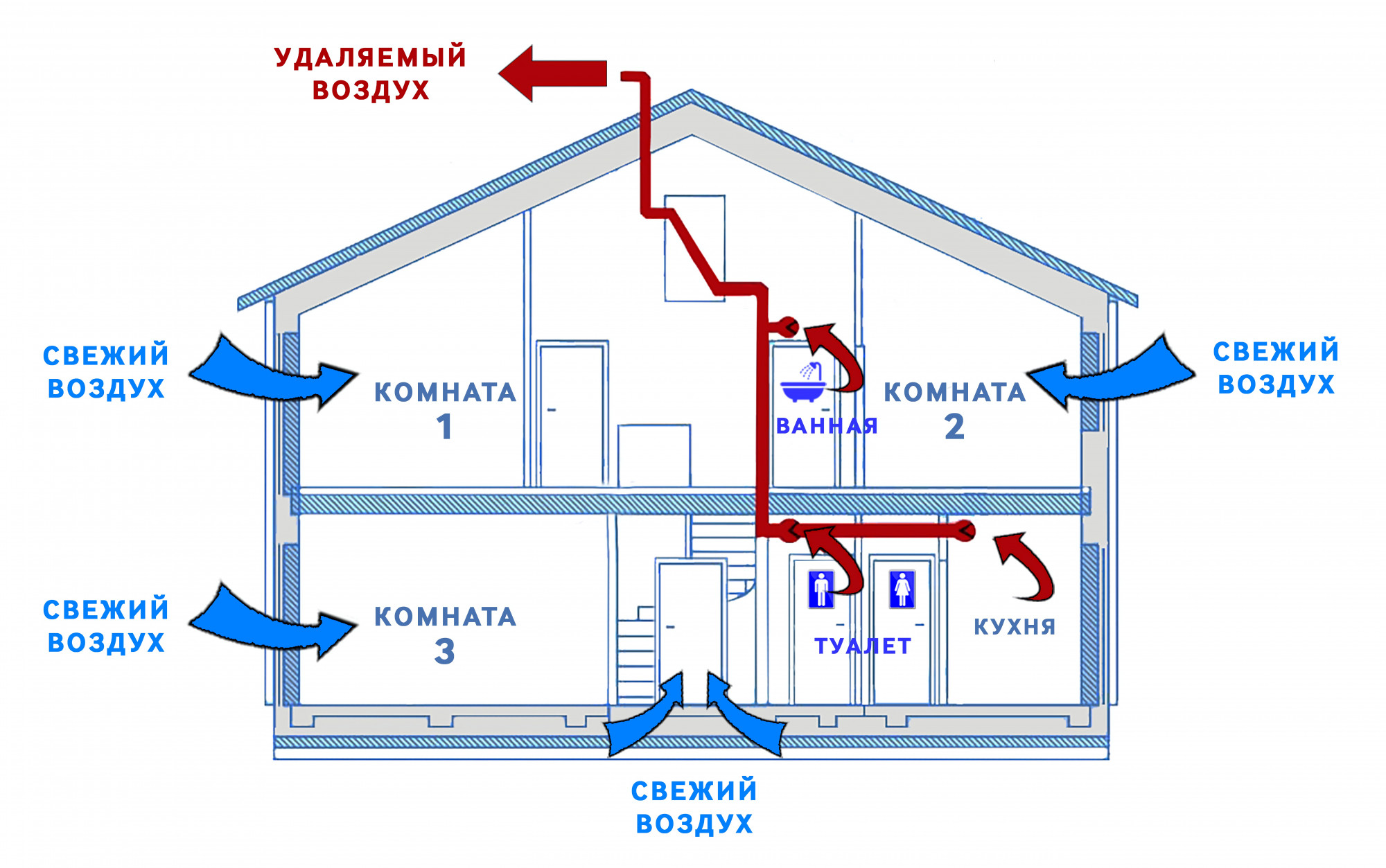 Фото монтажа приточно-вытяжной вентиляции в частном доме в Москве